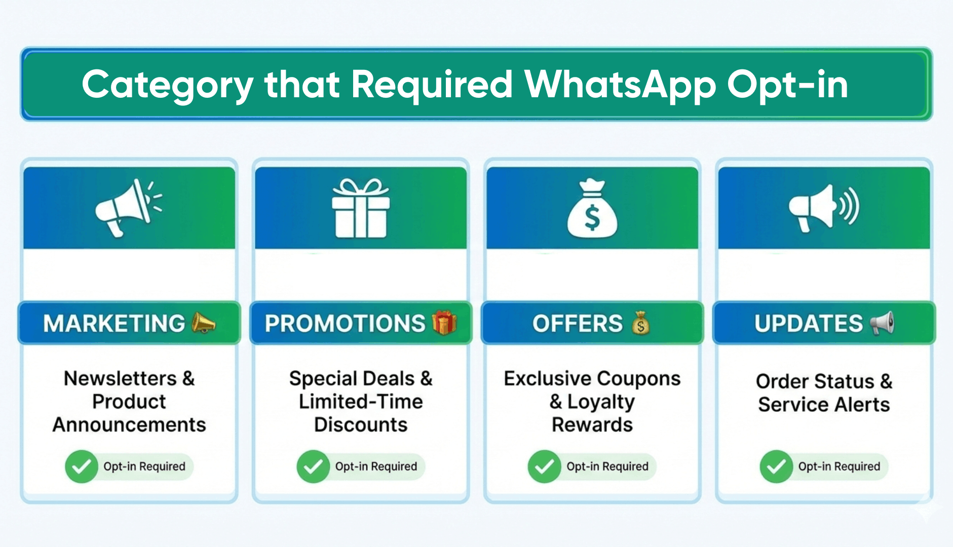 Messages That Require WhatsApp Opt-in